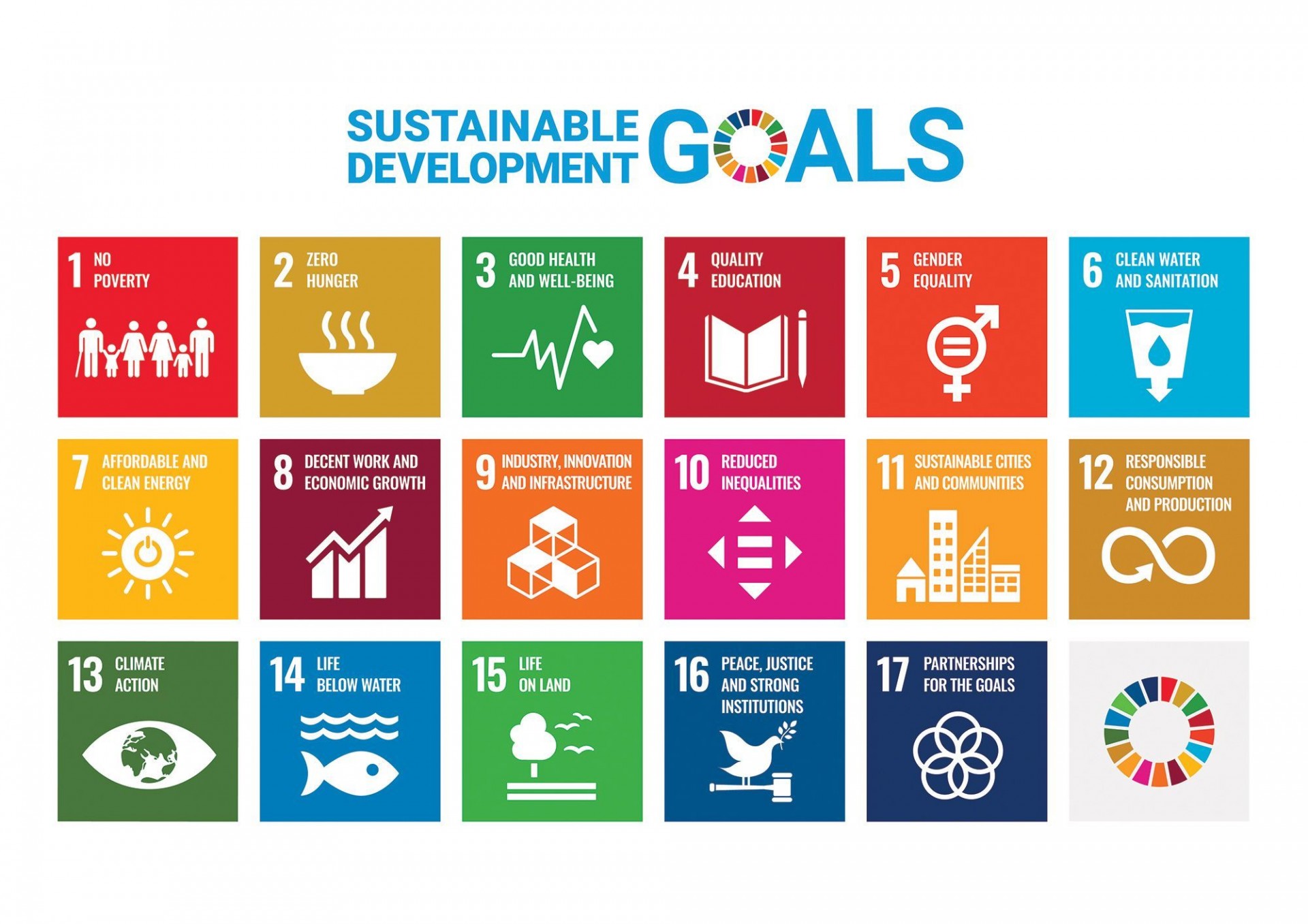 SDGs | Sustainable Development Goals