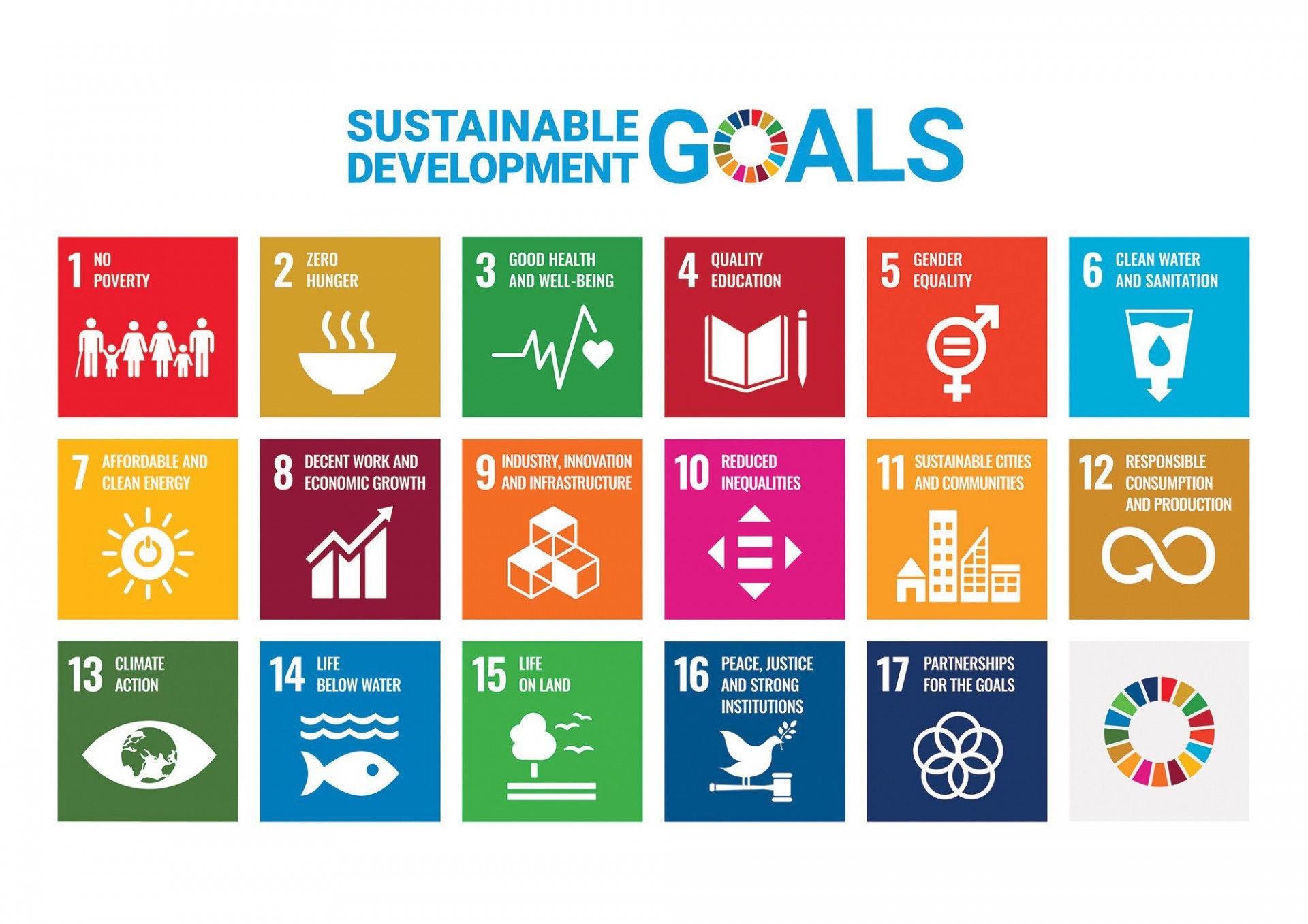 SDGs | Sustainable Development Goals © United Nations SDGs | Sustainable Development Goals